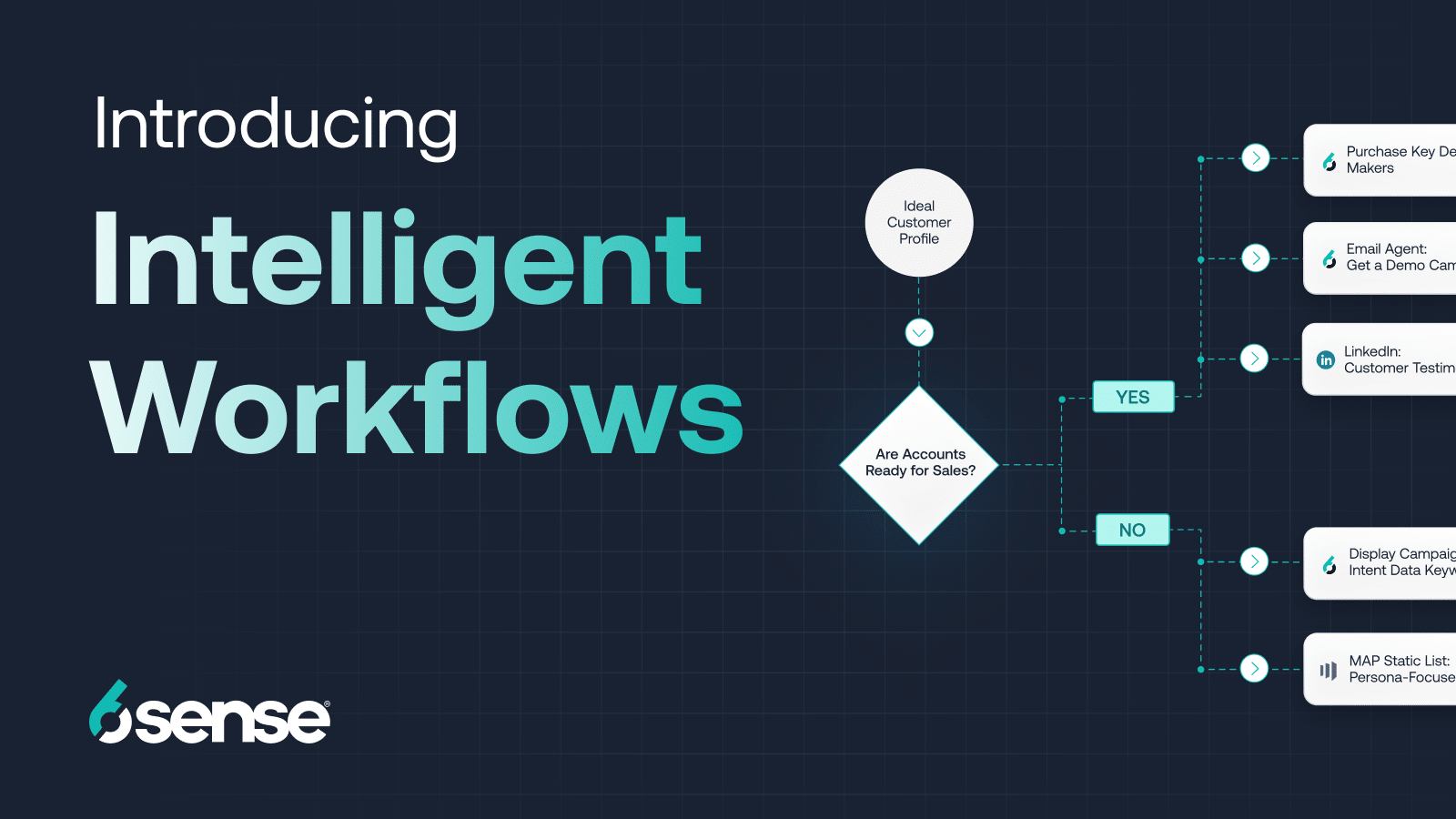 6sense introduces Intelligent Workflows to streamline Marketing Operations and boost campaign performance
